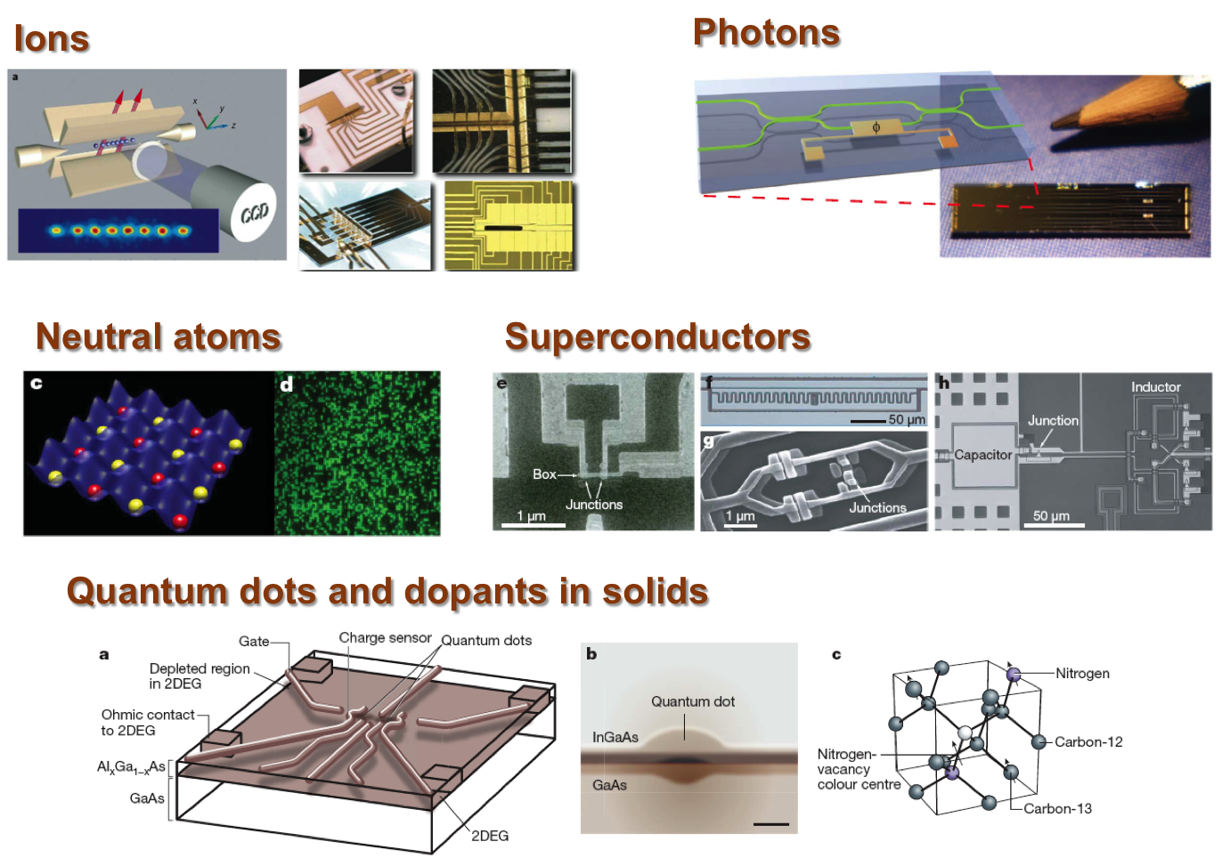 Physical Systems