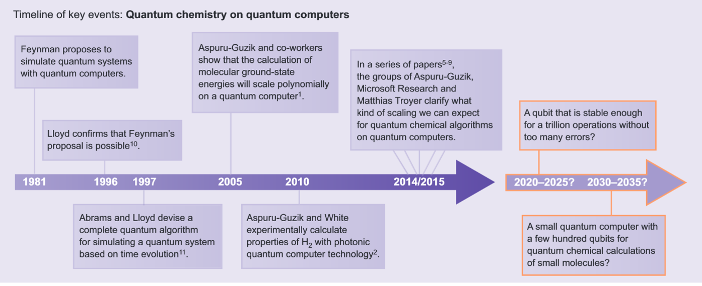 Quantum Chemistry